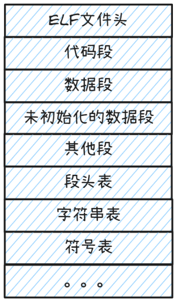 elf文件结构图